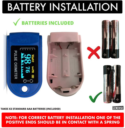 Oxygen Saturation Monitor Kit - Pulse Oximeter for Adults & Children - Blood Oxygen Monitor with Large Clear OLED Display - SPO2 & PR Detection Inc Surgical Masks & Batteries